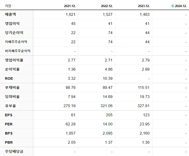 CJ씨푸드 재무제표