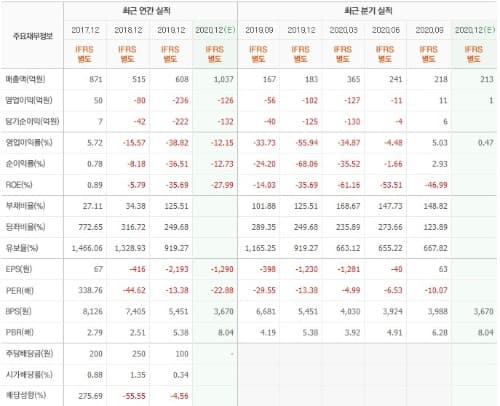 아나패스 실적입니다.