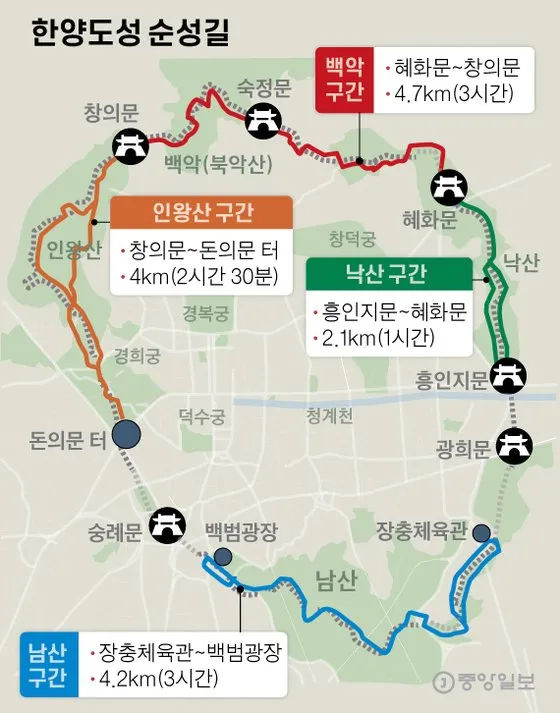 한양도성 순성길 코스 안내 베스트 3 추천_4