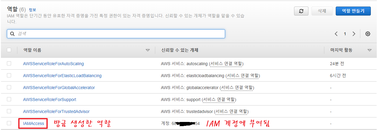 사용자에게 역할(Role) 부여