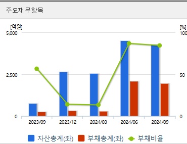 루닛 주가 재무지표
