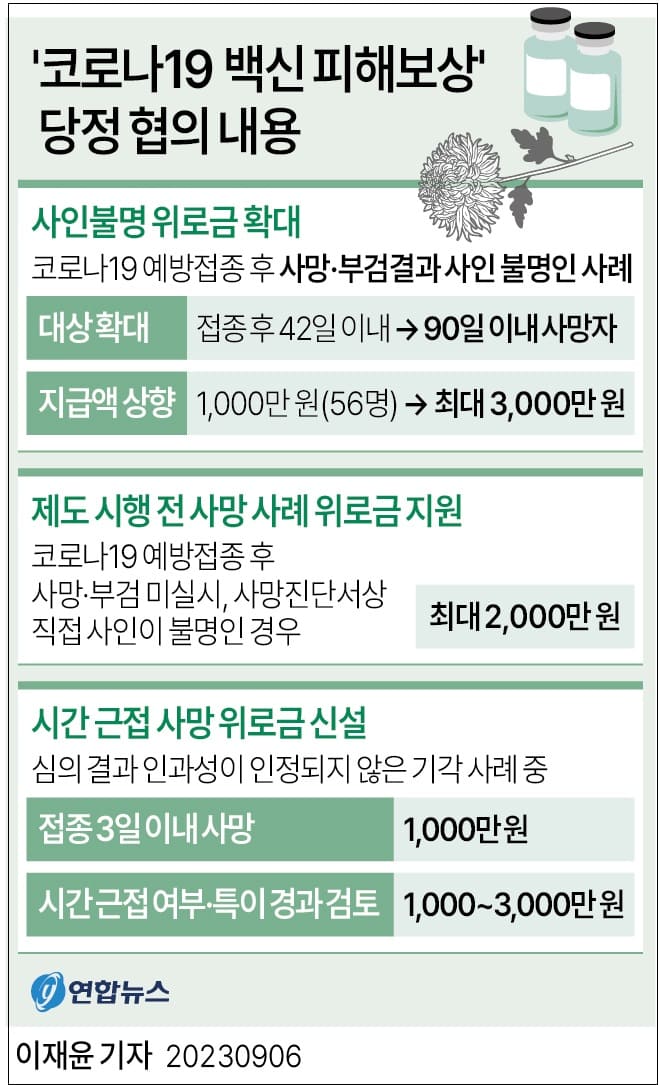'코로나19 백신 피해보상' 확대 추진...왜 이제 하나