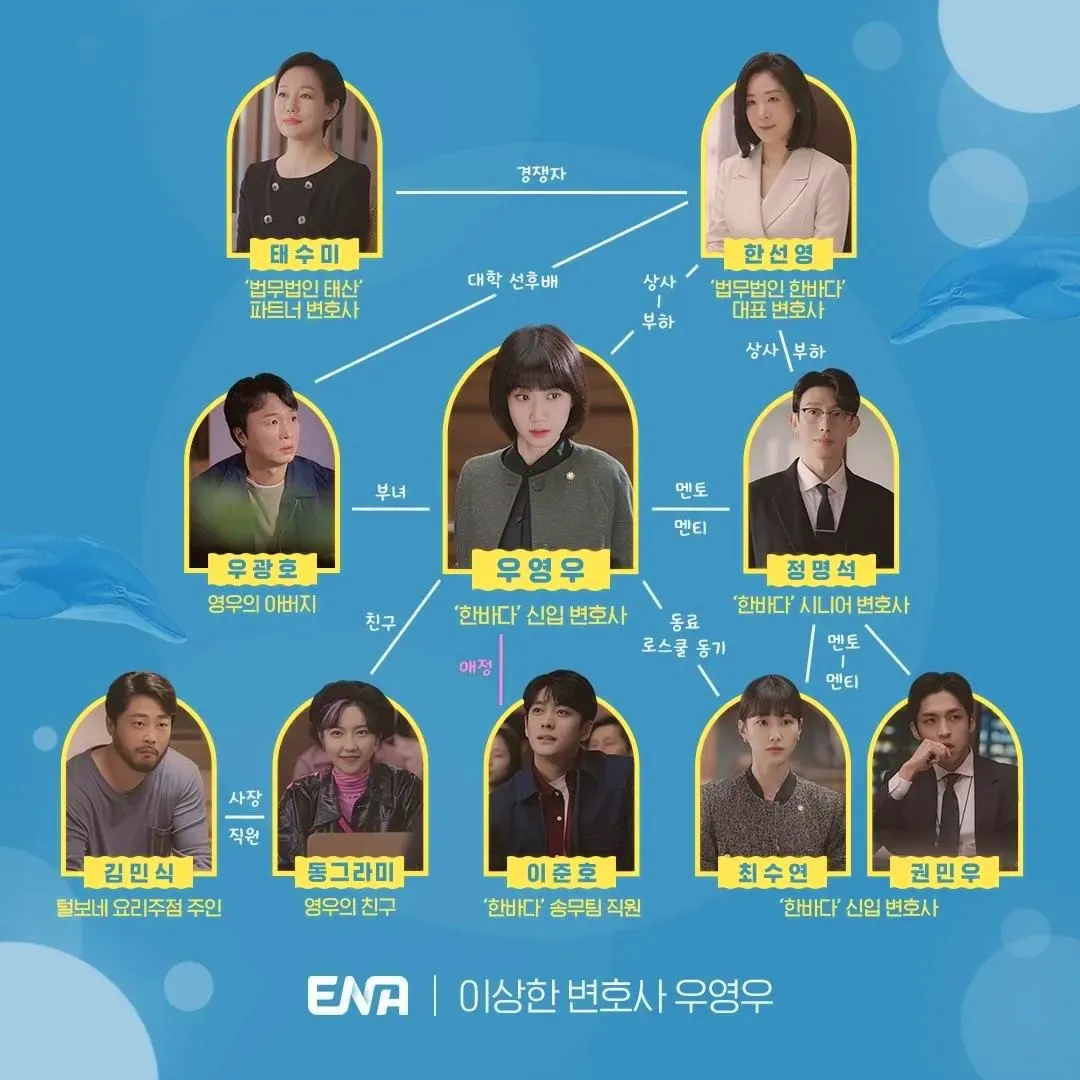 이상한 변호사 우영우 등장인물관계도