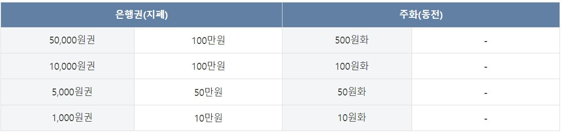 2024-신권-교환-언제부터?-한국은행-신권교환-설날-신권-교환-은행