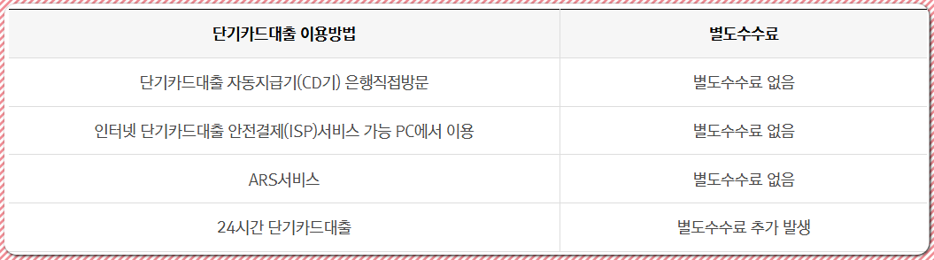 비씨카드 현금서비스 한도발생일