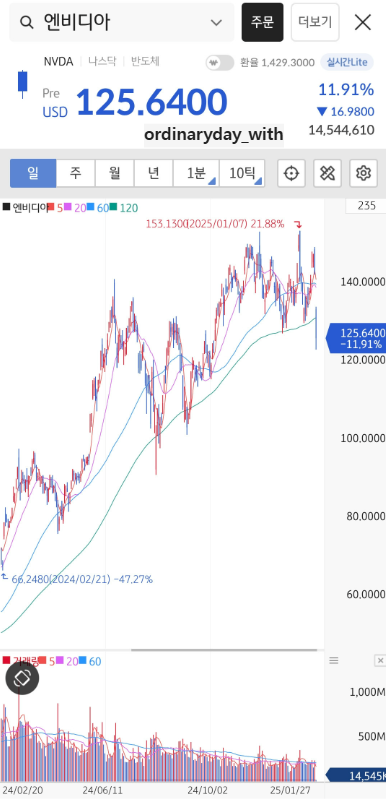 엔비디아 딥시크 영향