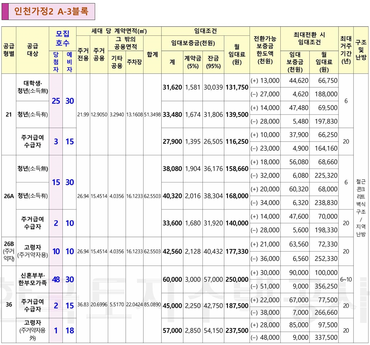인천가정행복주택-3