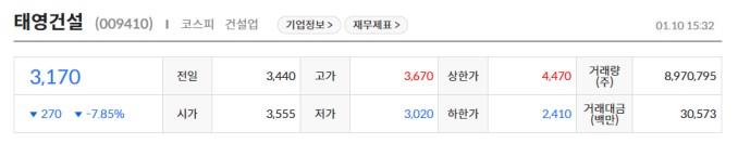 태영건설 워크아웃