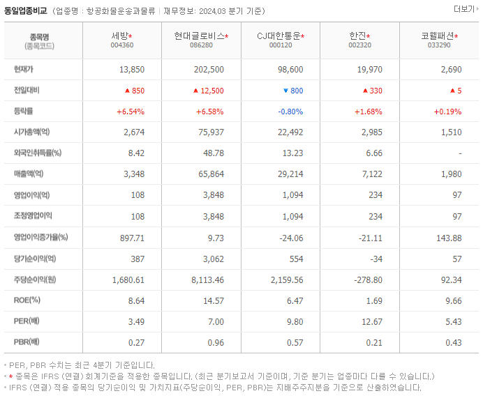 세방_동종업비교자료