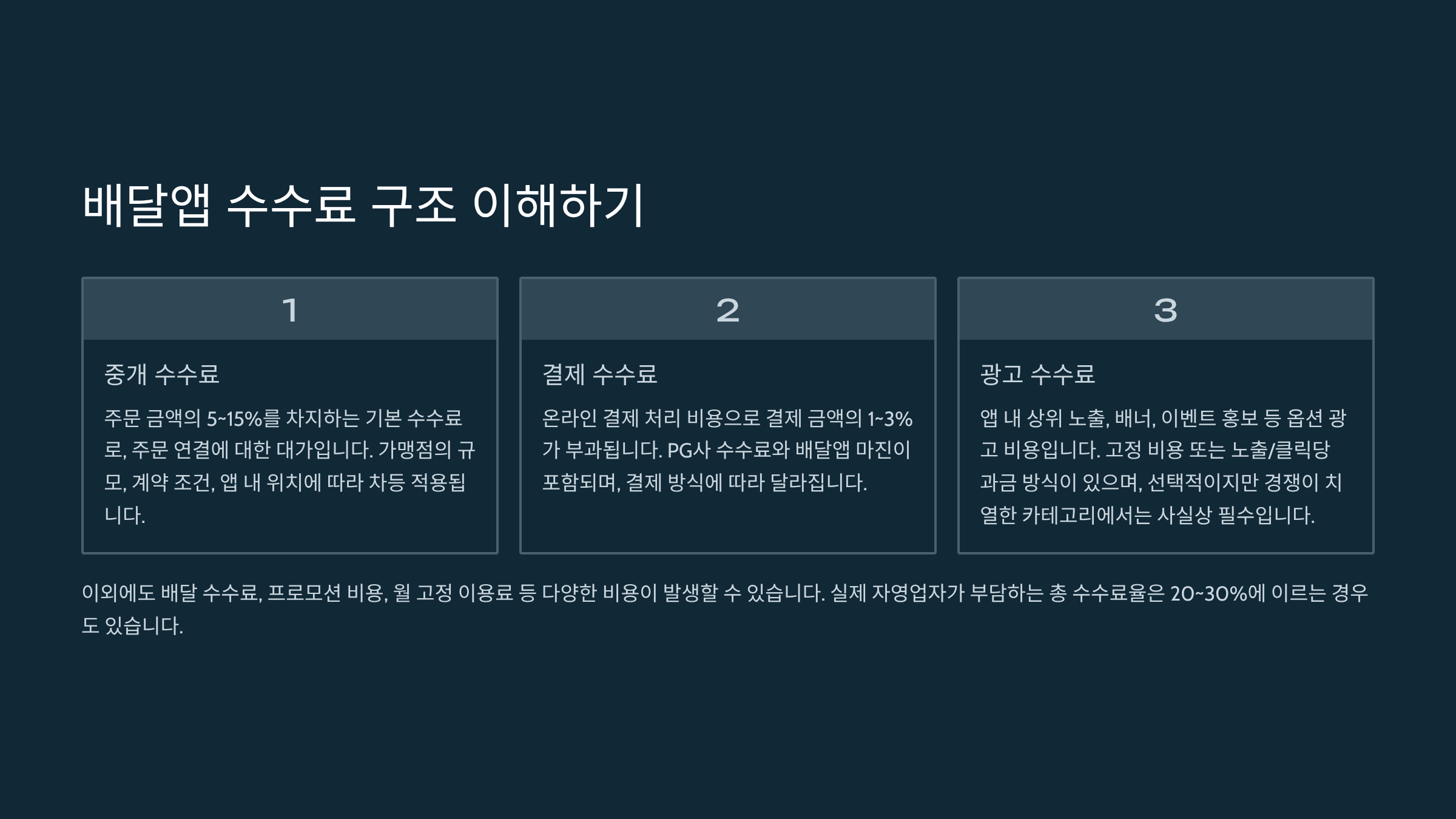 배달앱 수수료 구조 이해하기