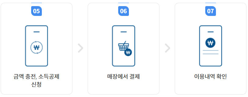 파주페이 사용방법