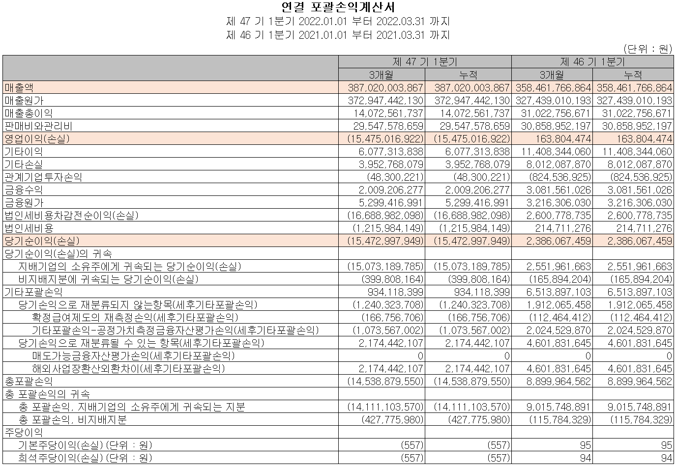 세종공업 - 손익계산서