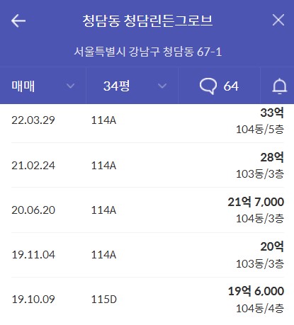 청담 르엘 실거래가 비교