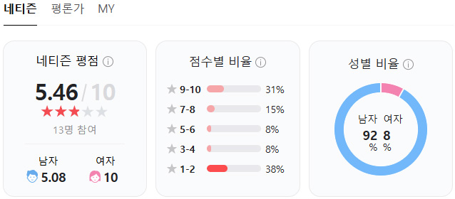 보더랜드-영화-평점
