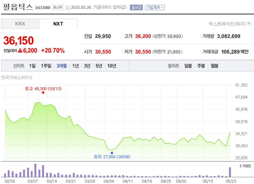 필옵틱스