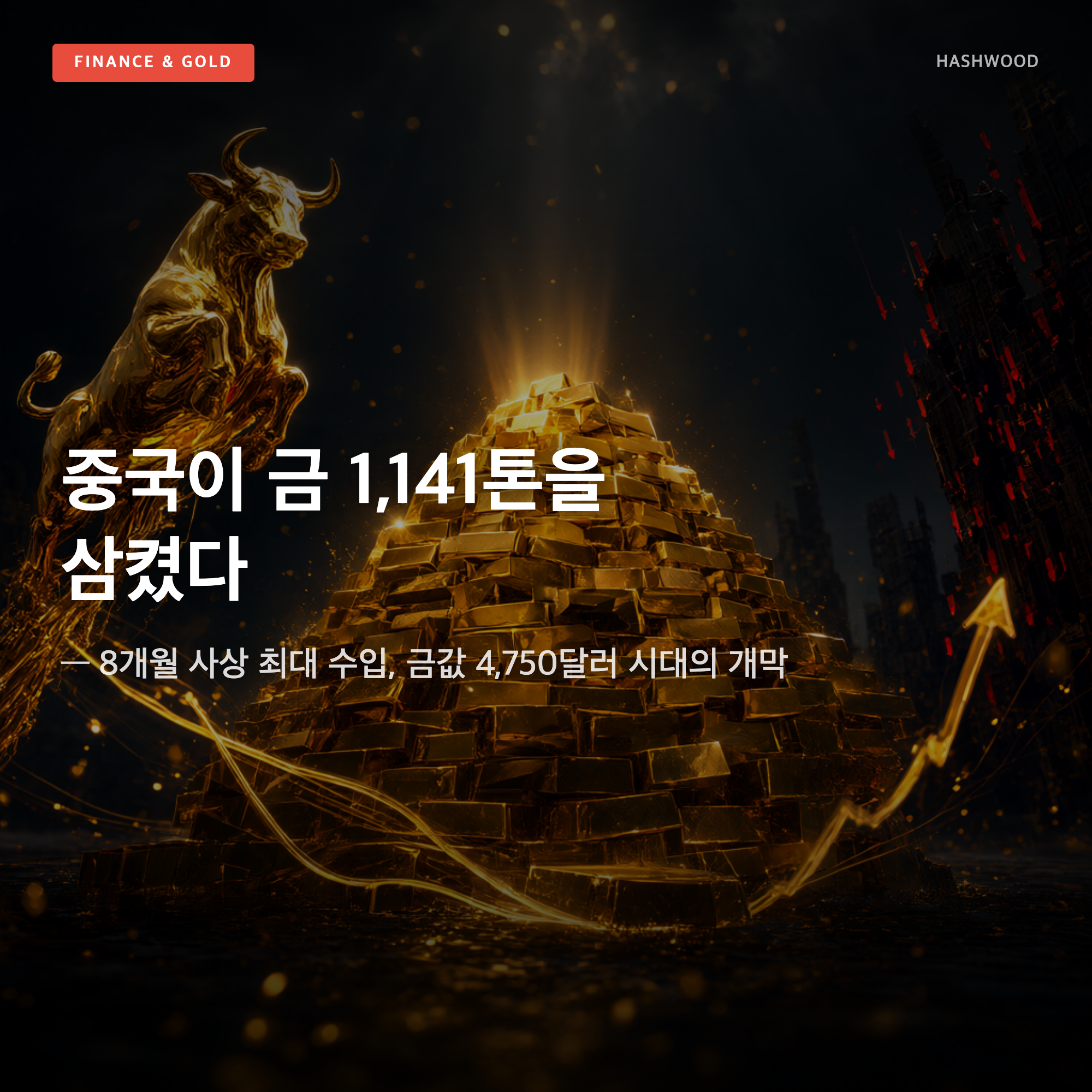 그림: 중국이 금 1,141톤을 삼켰다 — — 8개월 사상 최대 수입, 금값 4,750달러 시대의 개막