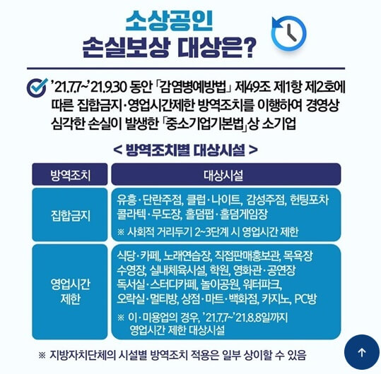 소상공인-손실보상-대상업종정리
