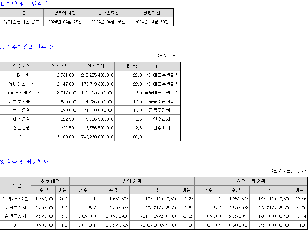 HD현대마린솔루션 청약