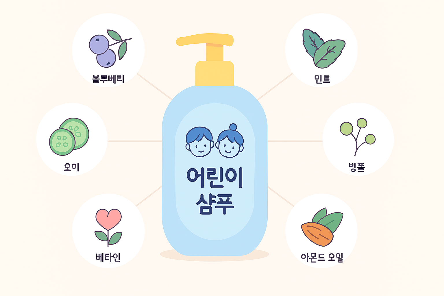 아이 두피 진정을 돕는 어린이 샴푸 성분 이미지
