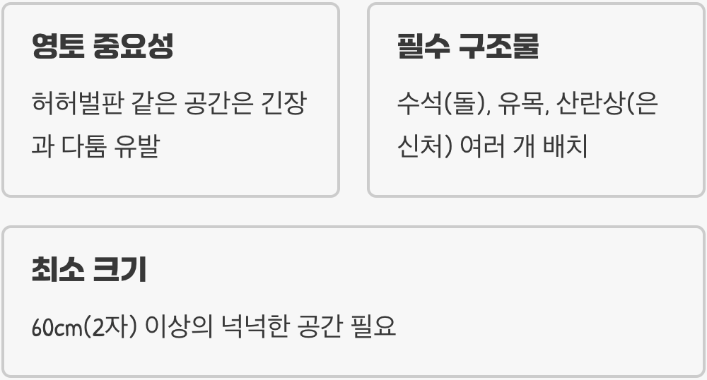 어항 - '영토' 분쟁을 막는 왕국 건설