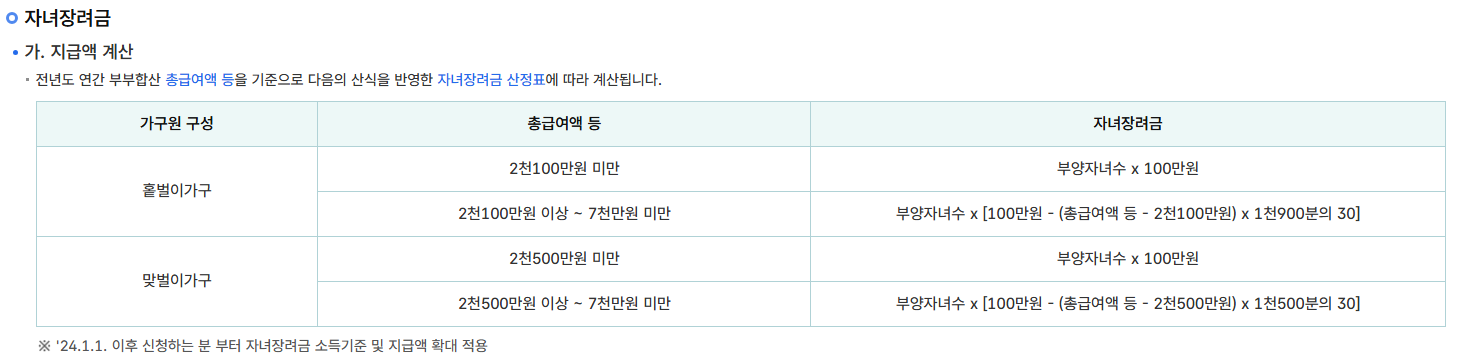 근로장려금 자녀장려금 기한 후 신청