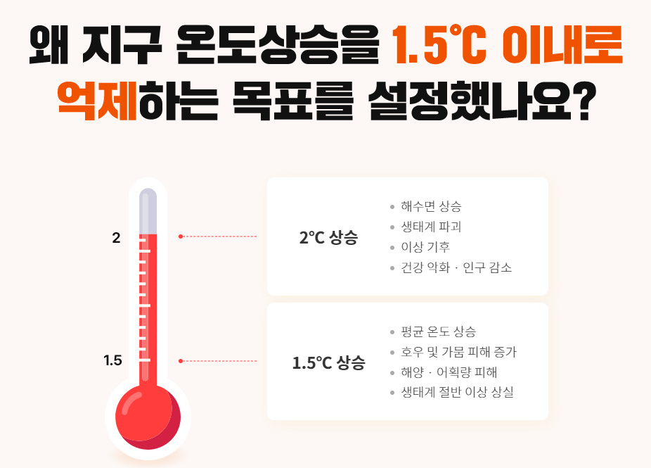 탄소중립포인트