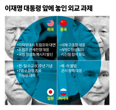 이재명대통령 G7 정상회의 참석