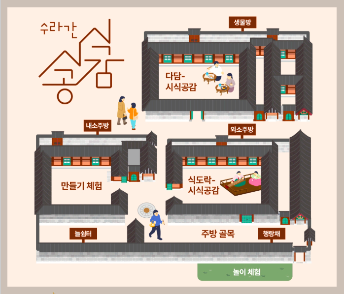 경복궁 수라간 시식공감