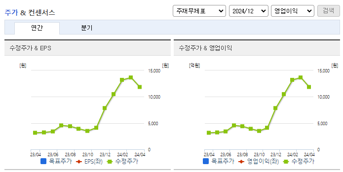 네오셈_컨센서스