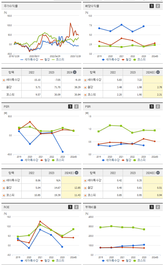 세아특수강_섹터분석