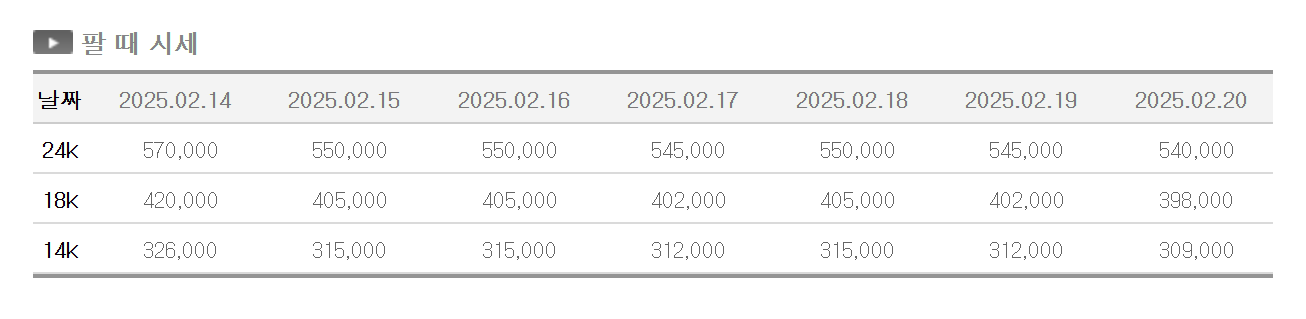 금시세 팔때 가격 확인가능