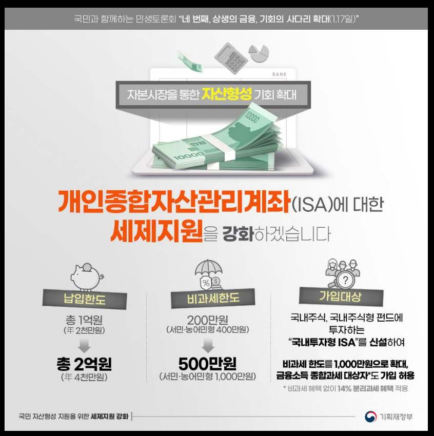 슈퍼ISA