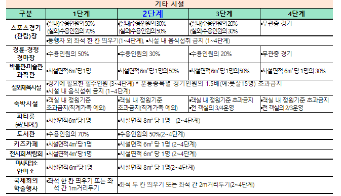 다중이용시설-기타