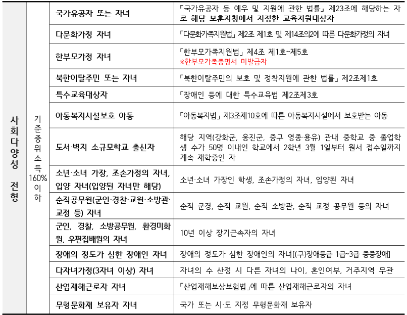 인천하늘고 사회다양성전형