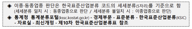 예비창업자 모집공고 K-Startup