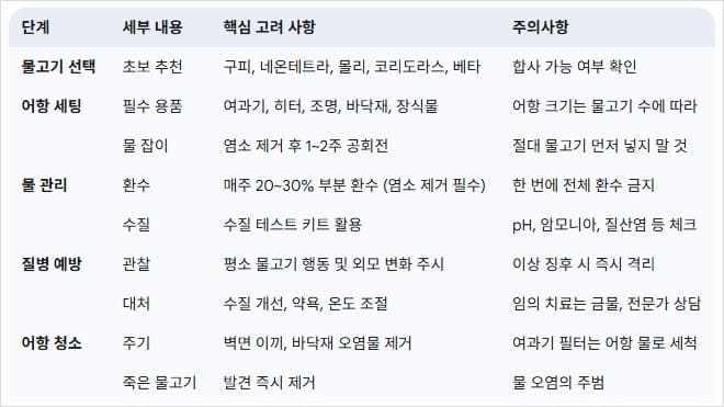 물고기-키우기-초보-가이드