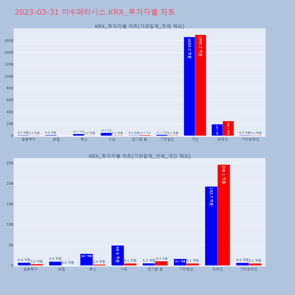 이수페타시스_KRX_투자자별_차트