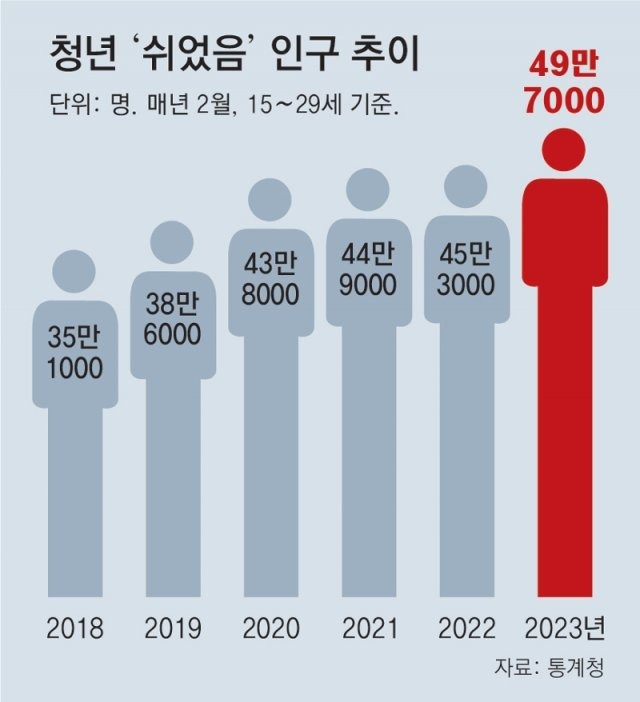 청년주거분리급여 지급여란?-그래프