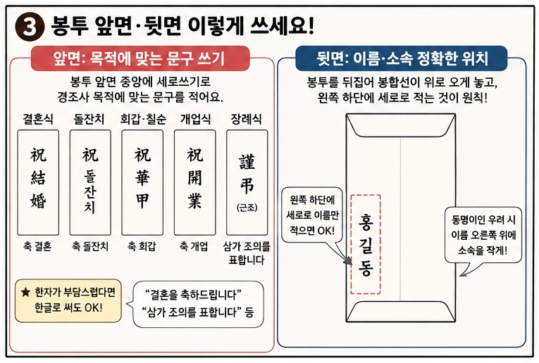 경조사 봉투 쓰는법과 금액 웹툰 3