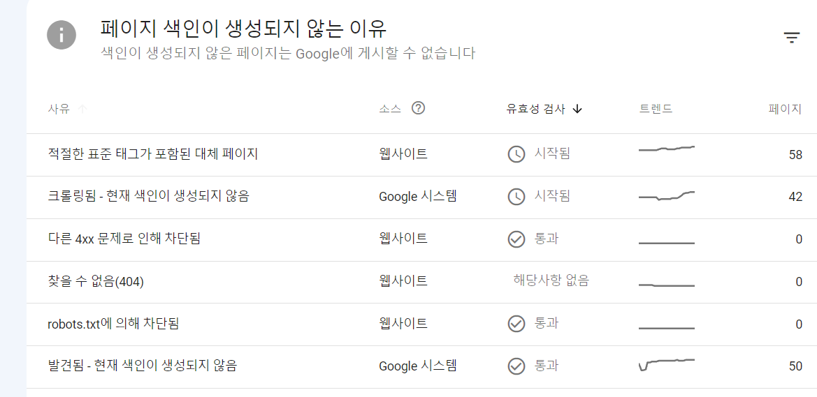 (1) 콘텐츠 폭이 화면 폭보다 넓음 (2) 클릭할 수 있는 요소가 서로 너무 가까움