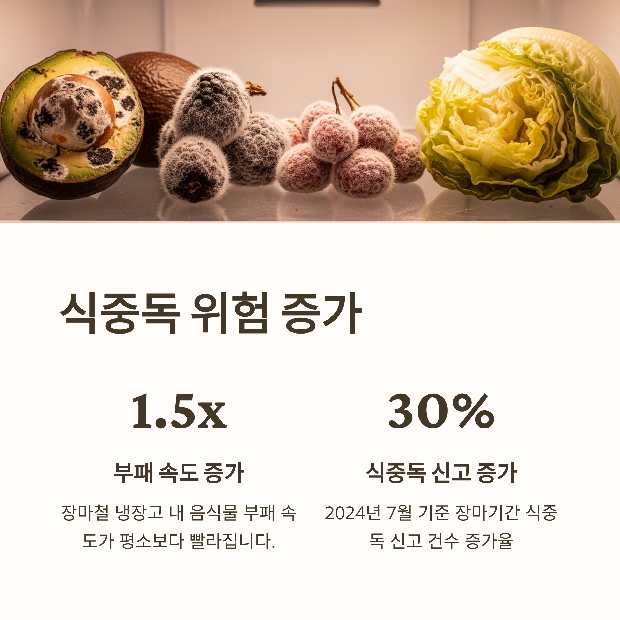 식중독 위험 증가