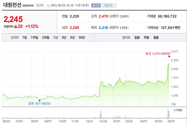 전선 관련주
