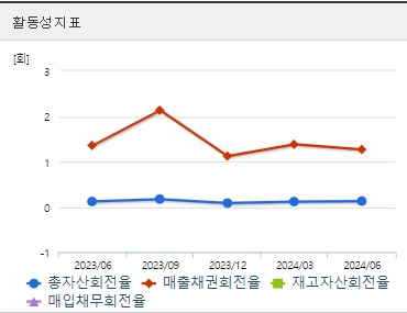 위메이드 주가 활동성