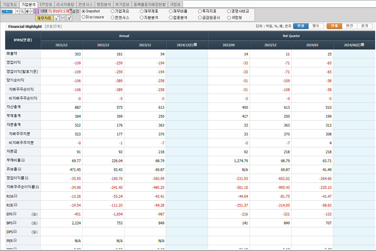 미코바이오메드 재무제표