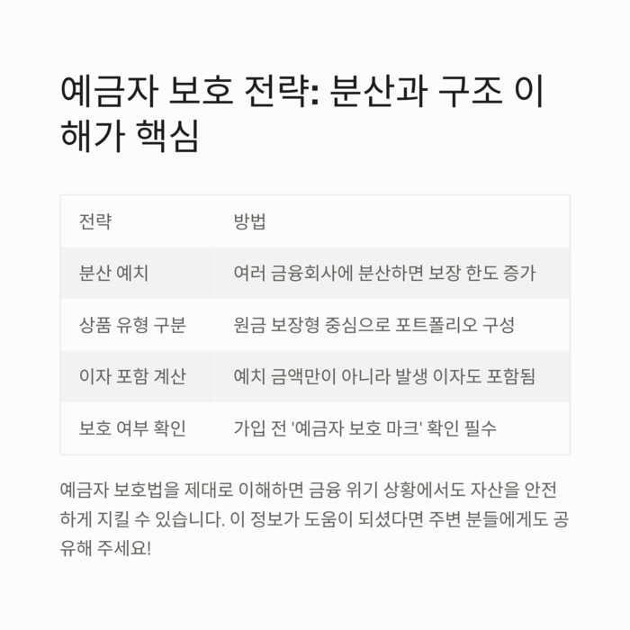 개인금융
