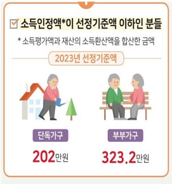 국민연금 기초연금 둘 다 받는 법