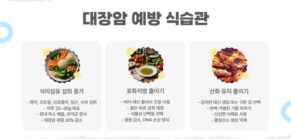 대장암 예방을 위한 건강 식습관