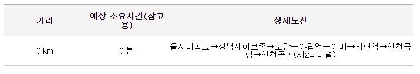 성남 을지대학교 인천공항 리무진 버스 시간표 요금 예약 방법 5300번