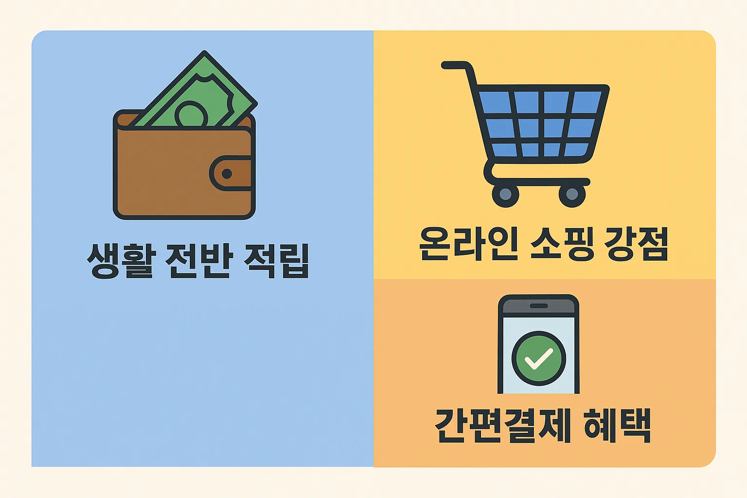 신용카드 혜택 추천 인포그래픽, 생활 전반 적립과 온라인 쇼핑 강점 및 간편결제 혜택까지 제공하는 카드 혜택 안내 이미지