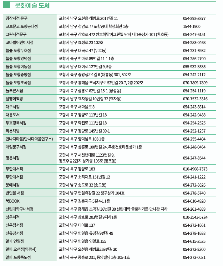 문화누리카드 포항 가맹점